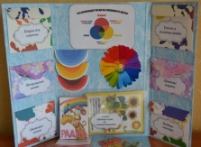 Лэпбук по цветоведению «Азбука цвета» Фото | Лэпбук, Школьные проекты,  Детский сад для малышей